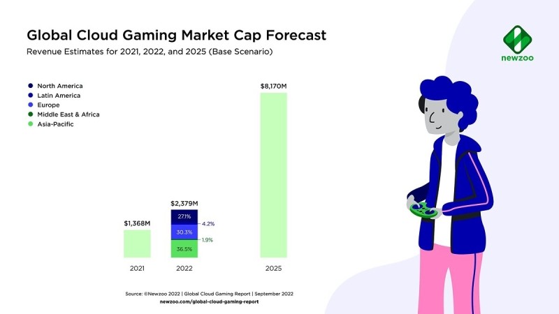 Аналитики назвали ТОП-10 самых популярных игр в 2022 году. GTA 5 оказалась на 3 месте