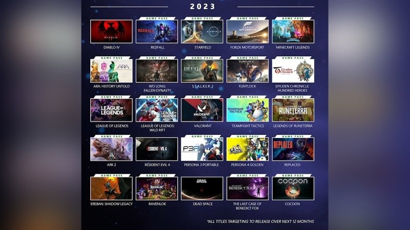 В сети назвали общую стоимость всех игр, добавленных в Game Pass в 2022 году