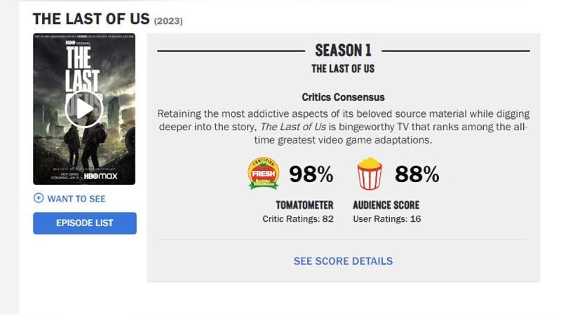 Зрители выставили оценки первому эпизоду сериала по The Last of Us — 88% на Rotten Tomatoes